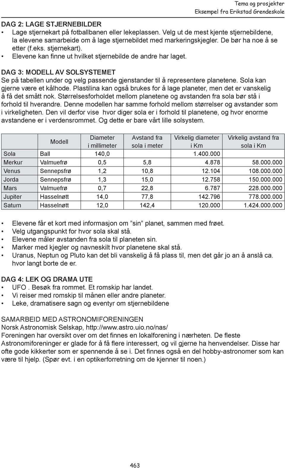 Elevene kan finne ut hvilket stjernebilde de andre har laget. DAG 3: MODELL AV SOLSYSTEMET Se på tabellen under og velg passende gjenstander til å representere planetene.
