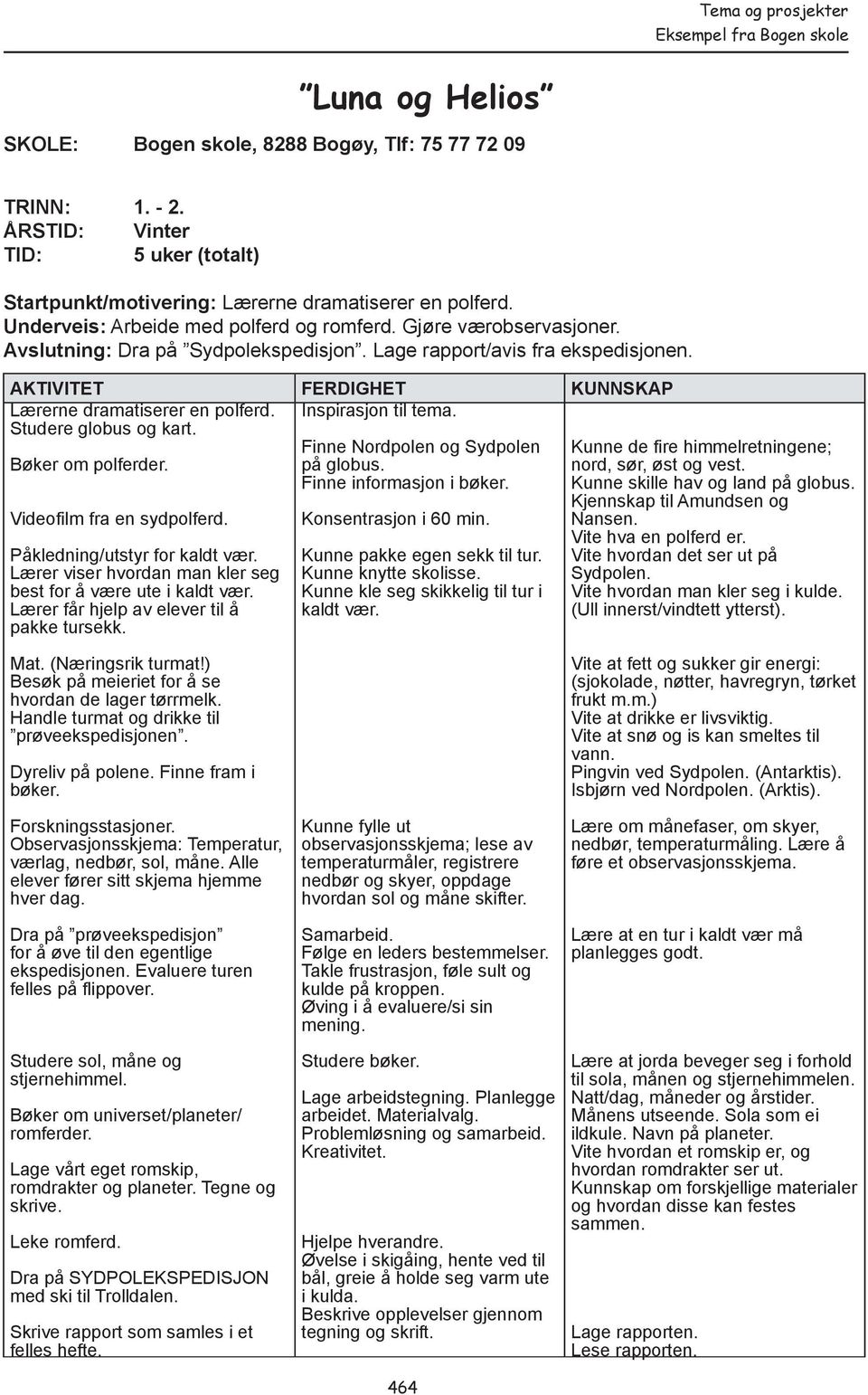 AKTIVITET FERDIGHET KUNNSKAP Lærerne dramatiserer en polferd. Inspirasjon til tema. Studere globus og kart. Bøker om polferder. Videofilm fra en sydpolferd. Påkledning/utstyr for kaldt vær.