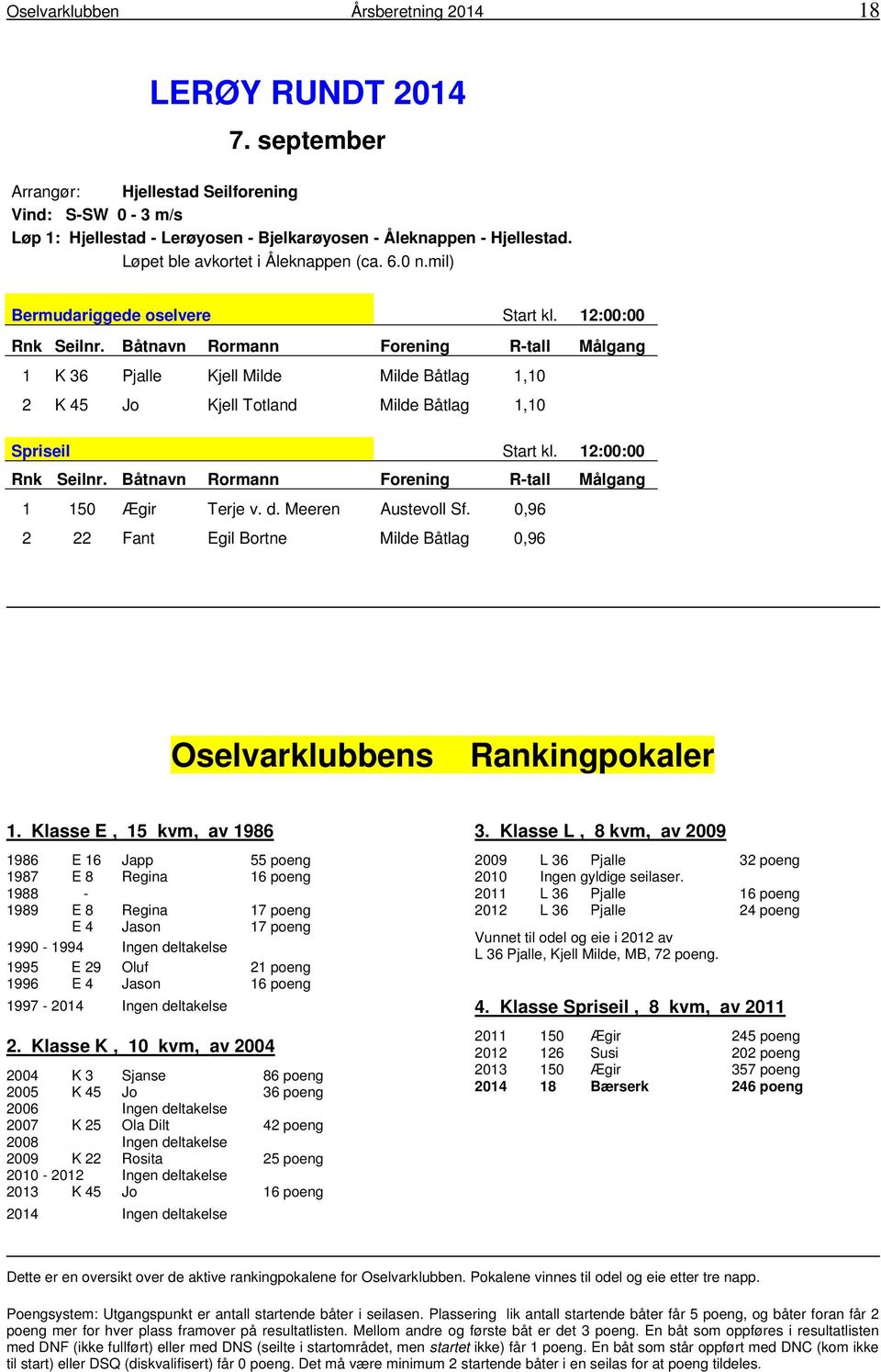 Båtnavn Rormann Forening R-tall Målgang 1 K 36 Pjalle Kjell Milde Milde Båtlag 1,10 2 K 45 Jo Kjell Totland Milde Båtlag 1,10 Spriseil Start kl. 12:00:00 Rnk Seilnr.