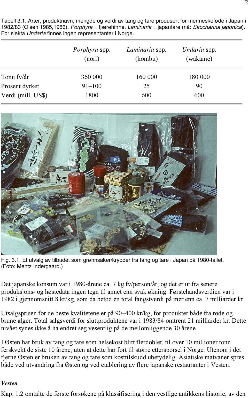 (nori) (kombu) (wakame) Tonn fv/år 360 000 160 000 180 000 Prosent dyrket 91 100 25 90 Verdi (mill. US$) 1800 600 600 Fig. 3.1. Et utvalg av tilbudet som grønnsaker/krydder fra tang og tare i Japan på 1980-tallet.