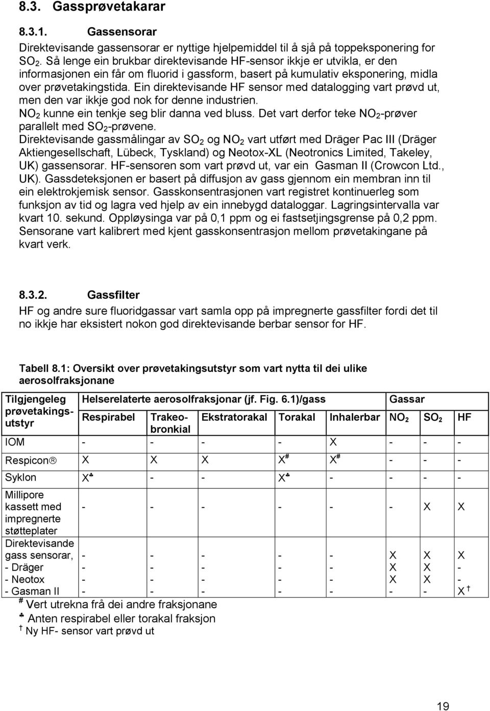 Ein direktevisande HF sensor med datalogging vart prøvd ut, men den var ikkje god nok for denne industrien. NO 2 kunne ein tenkje seg blir danna ved bluss.