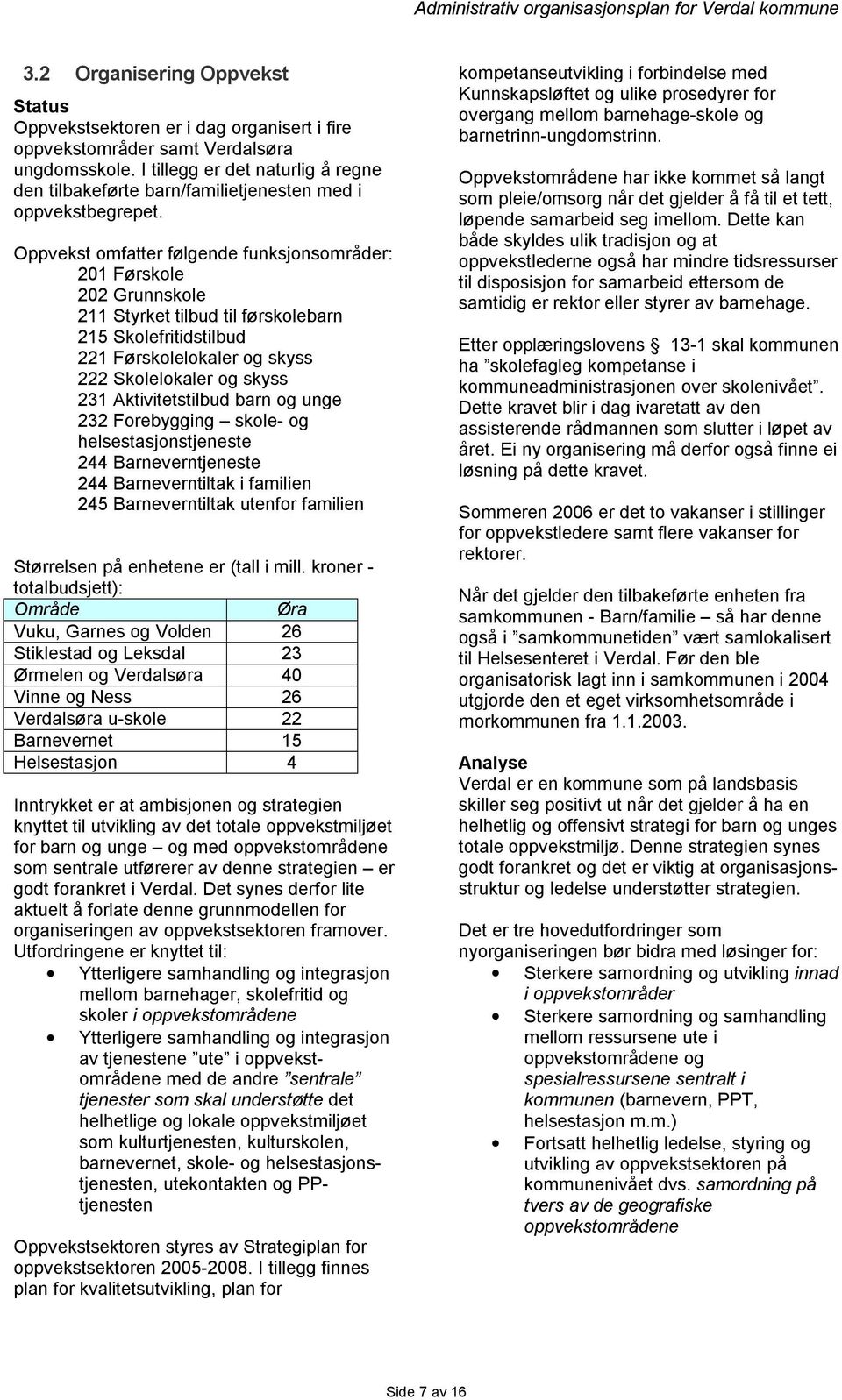 omfatter følgende funksjonsområder: 201 Førskole 202 Grunnskole 211 Styrket tilbud til førskolebarn 215 Skolefritidstilbud 221 Førskolelokaler og skyss 222 Skolelokaler og skyss 231 Aktivitetstilbud