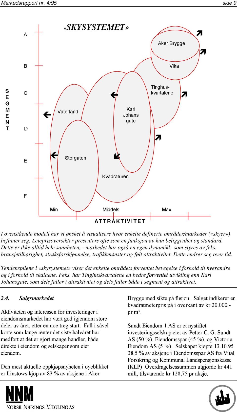 ønsket å visualisere hvor enkelte definerte områder/markeder («skyer») befinner seg. Leieprisoversikter presenters ofte som en funksjon av kun beliggenhet og standard.