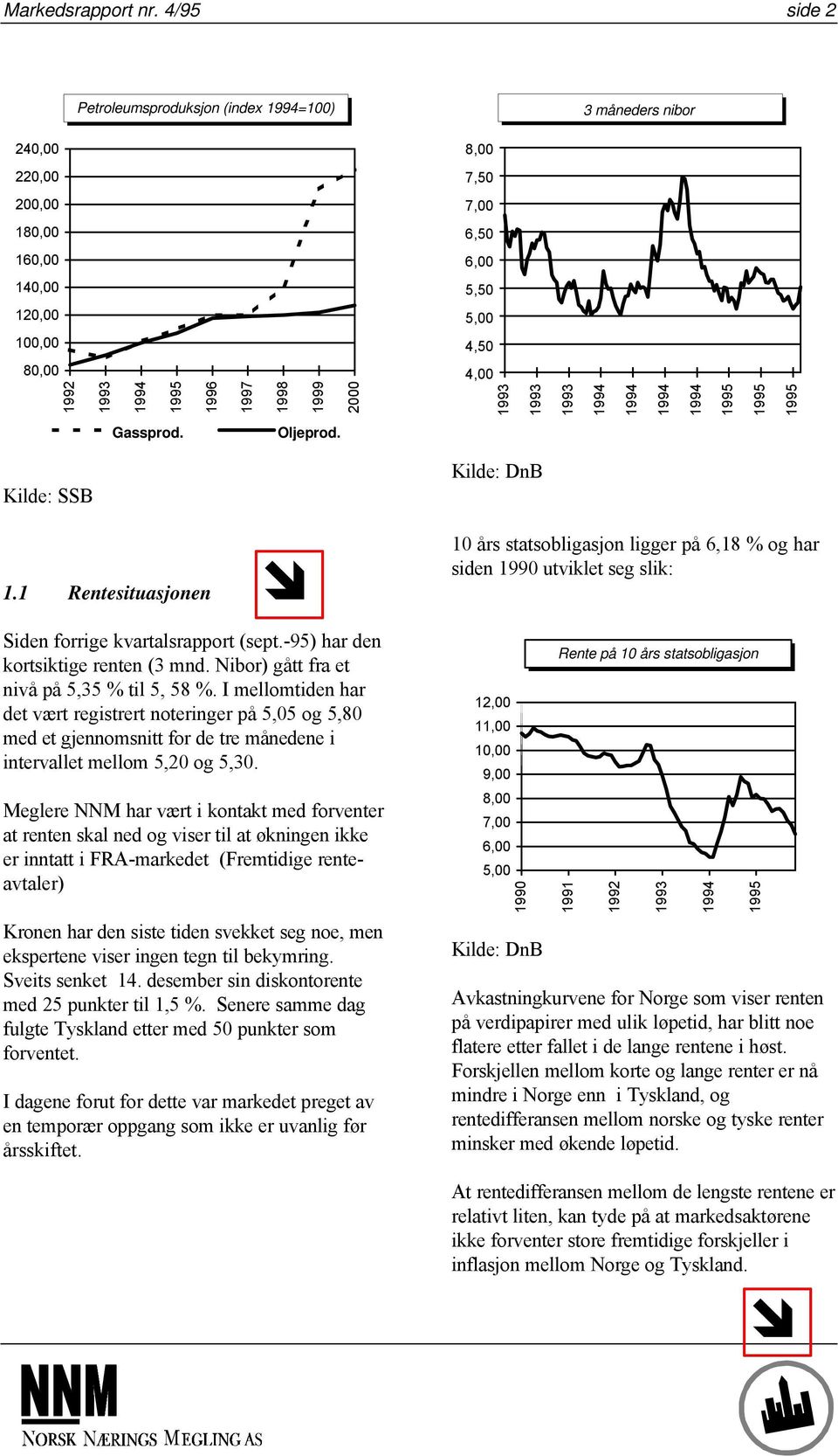 1998 1999 2000 4,00 1993 1993 1993 1994 1994 1994 1994 1995 1995 1995 Gassprod. Oljeprod. Kilde: SSB 1.1 Rentesituasjonen Siden forrige kvartalsrapport (sept.-95) har den kortsiktige renten (3 mnd.