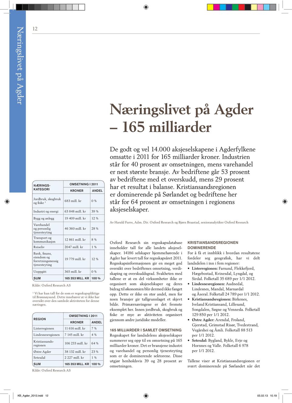 kr 28 % Transport og kommunikasjon 12 861 mill. kr 8% Reiseliv 2047 mill. kr 1% Bank, finans, eiendom og forretningsmessig tjenesteyting 19 779 mill. kr 12 % Uoppgitt 365 mill. kr SUM 165 353 MILL.