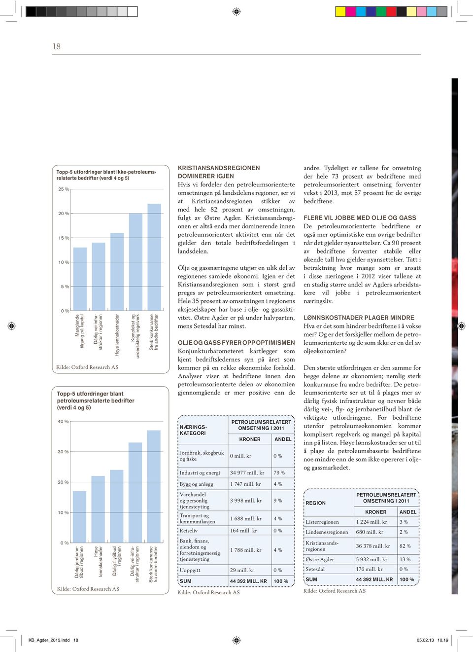 vi fordeler den petroleumsorienterte omsetningen på landsdelens regioner, ser vi at Kristiansandsregionen stikker av med hele 82 prosent av omsetningen, fulgt av Østre Agder.