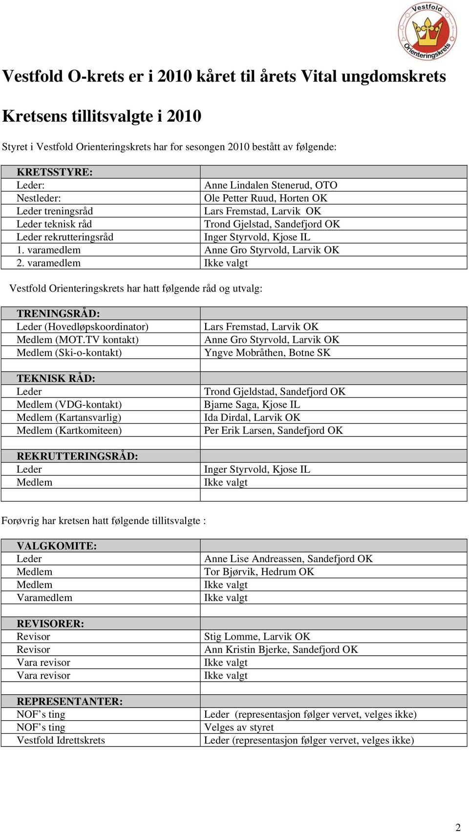 1. varamedlem Anne Gro Styrvold, Larvik OK 2. varamedlem Ikke valgt Vestfold Orienteringskrets har hatt følgende råd og utvalg: TRENINGSRÅD: Leder (Hovedløpskoordinator) Medlem (MOT.
