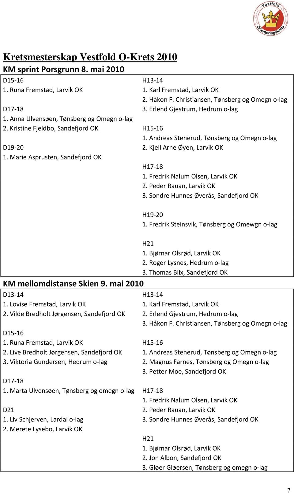 Marie Asprusten, Sandefjord OK H17 18 1. Fredrik Nalum Olsen, Larvik OK 2. Peder Rauan, Larvik OK 3. Sondre Hunnes Øverås, Sandefjord OK H19 20 1. Fredrik Steinsvik, Tønsberg og Omewgn o lag H21 1.