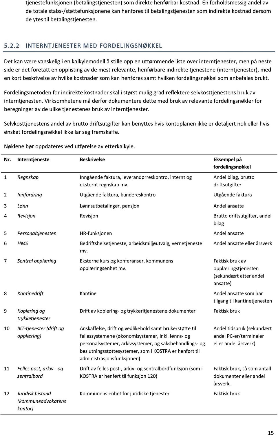 2 INTERNTJENESTER M ED FORDELINGSNØKKEL Det kanværevanskeligi en kalkylemodellå stille opp en uttømmendeliste overinterntjenester,menpå neste sideer det foretatt en opplistingavde