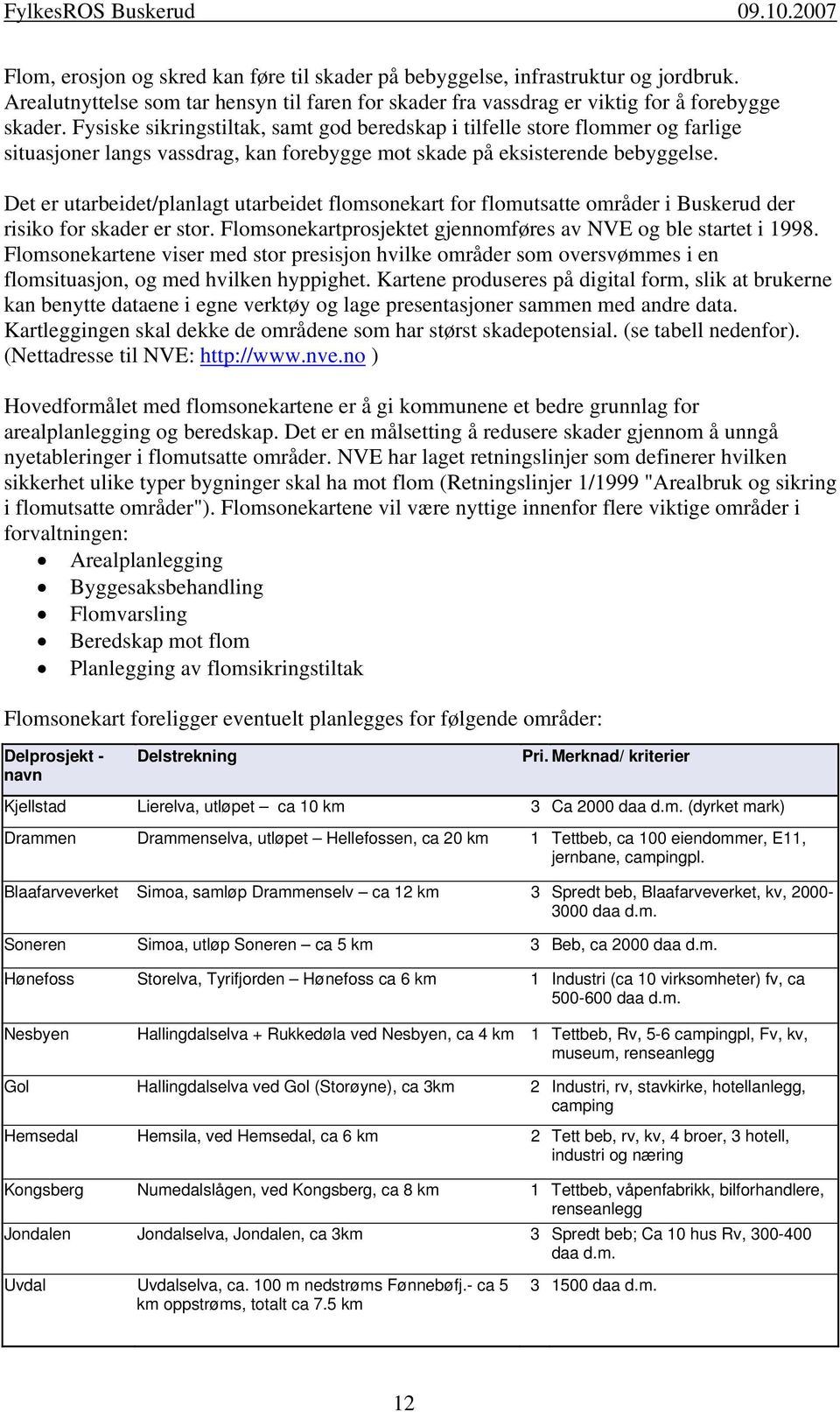 Det er utarbeidet/planlagt utarbeidet flomsonekart for flomutsatte områder i Buskerud der risiko for skader er stor. Flomsonekartprosjektet gjennomføres av NVE og ble startet i 1998.