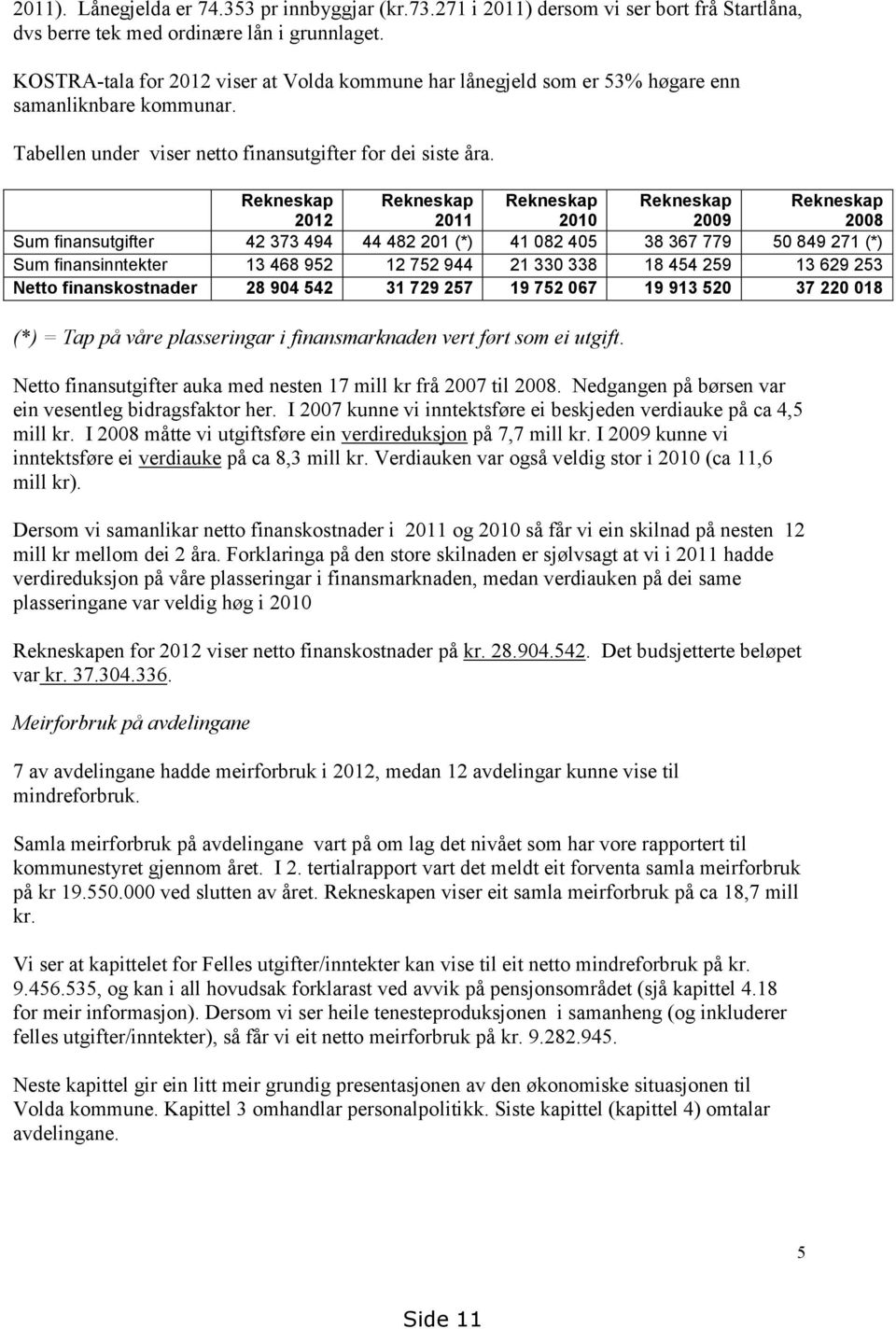 Rekneskap 2012 Rekneskap 2011 Rekneskap 2010 Rekneskap 2009 Rekneskap 2008 Sum finansutgifter 42 373 494 44 482 201 (*) 41 082 405 38 367 779 50 849 271 (*) Sum finansinntekter 13 468 952 12 752 944