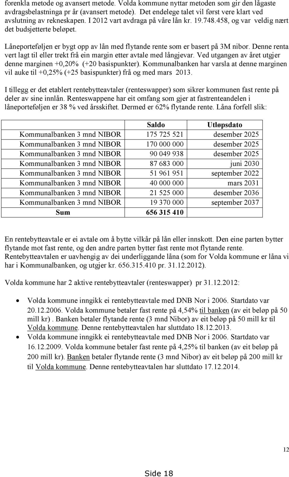 Denne renta vert lagt til eller trekt frå ein margin etter avtale med långjevar. Ved utgangen av året utgjer denne marginen +0,20% (+20 basispunkter).