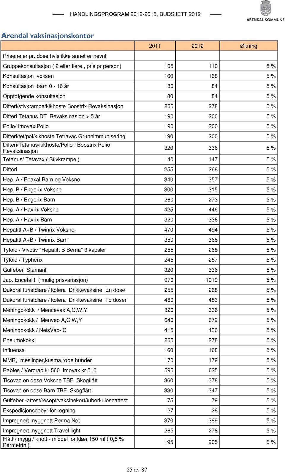 Difteri/stivkrampe/kikhoste Boostrix Revaksinasjon 265 278 5 % Difteri Tetanus DT Revaksinasjon > 5 år 190 200 5 % Polio/ Imovax Polio 190 200 5 % Difteri/tet/pol/kikhoste Tetravac Grunnimmunisering