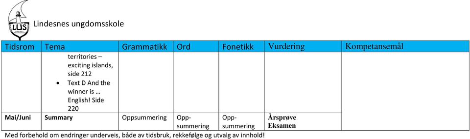 Side 220 Mai/Juni Summary Oppsummering Opp-