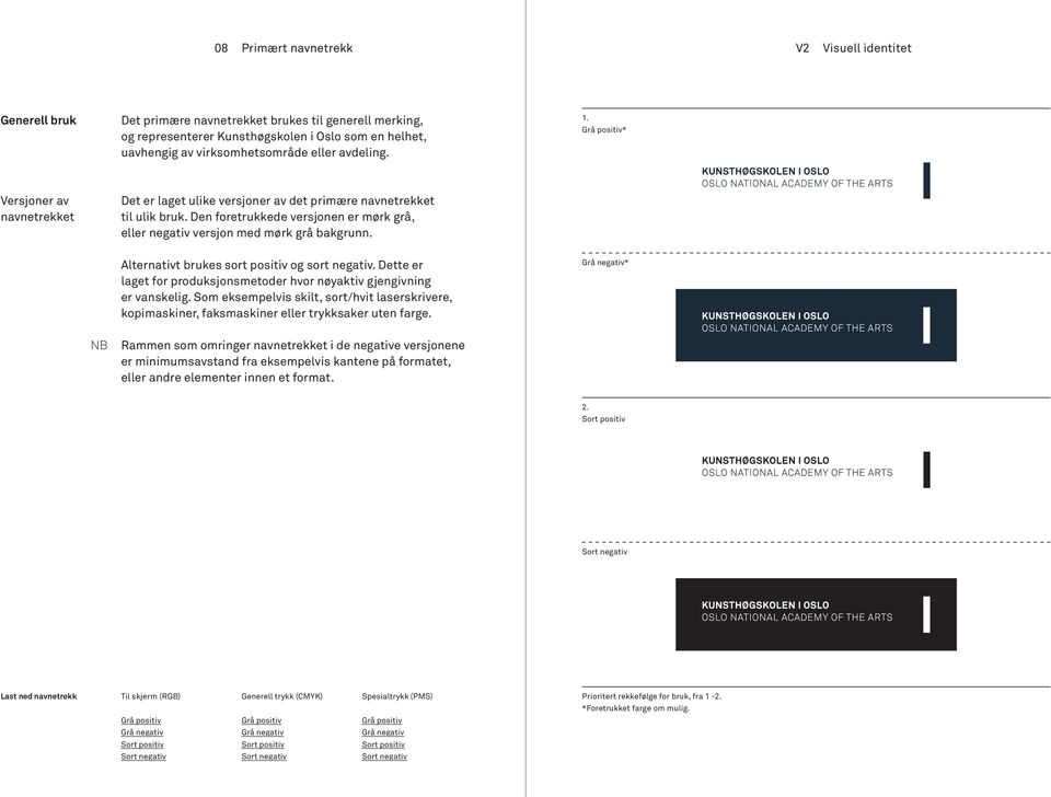 Alternativt brukes sort positiv og sort negativ. Dette er laget for produksjonsmetoder hvor nøyaktiv gjengivning er vanskelig.