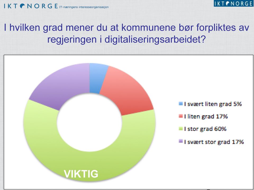 forpliktes av regjeringen