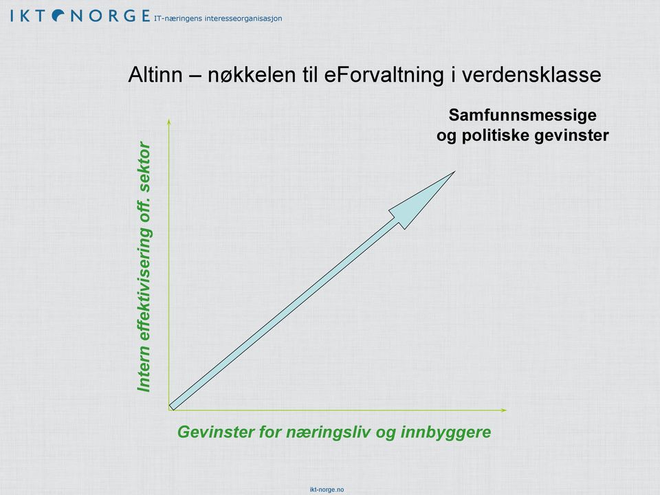 nøkkelen til eforvaltning i verdensklasse