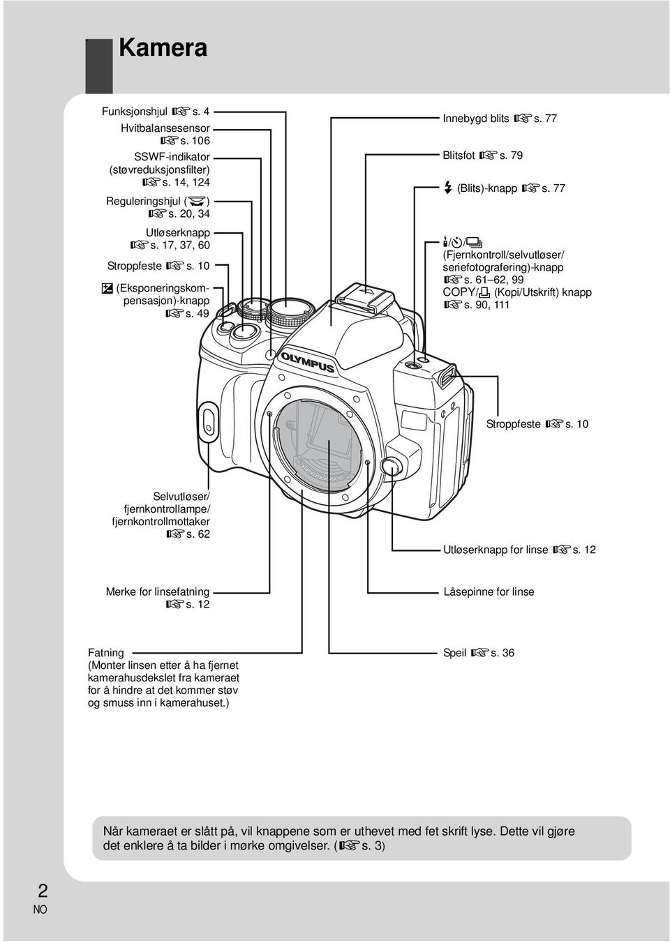 61 62, 99 COPY/< (Kopi/Utskrift) knapp gs. 90, 111 Stroppfeste gs. 10 Selvutløser/ fjernkontrollampe/ fjernkontrollmottaker gs. 62 Utløserknapp for linse gs. 12 Merke for linsefatning gs.