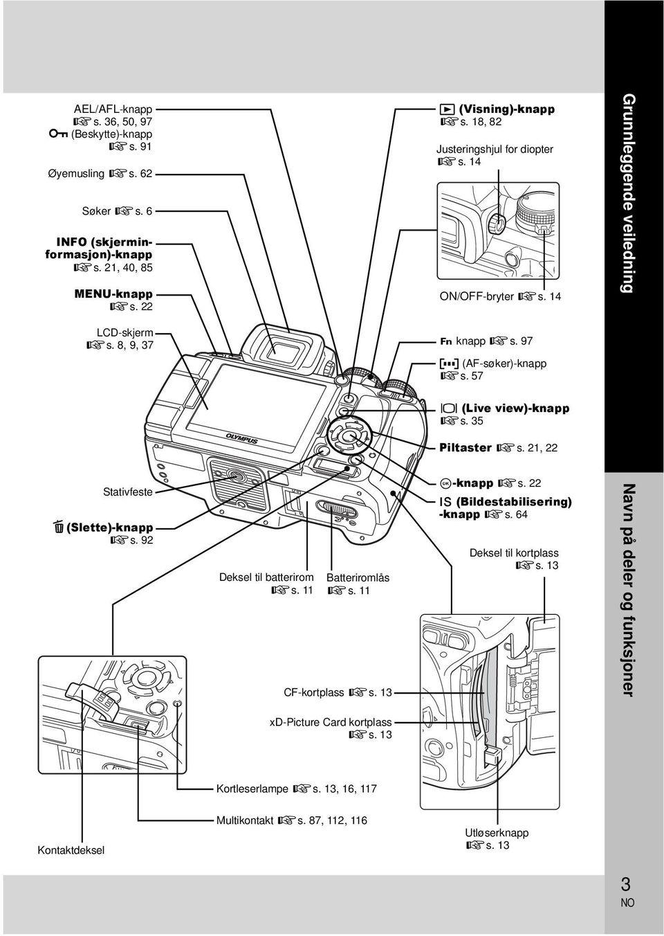 35 Piltaster gs. 21, 22 Stativfeste D (Slette)-knapp gs. 92 Deksel til batterirom gs. 11 Batteriromlås gs. 11 CF-kortplass gs. 13 i-knapp gs. 22 o (Bildestabilisering) -knapp gs.