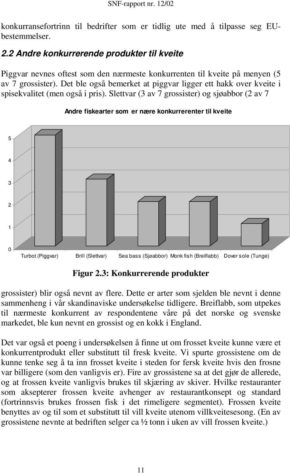 Det ble også bemerket at piggvar ligger ett hakk over kveite i spisekvalitet (men også i pris).