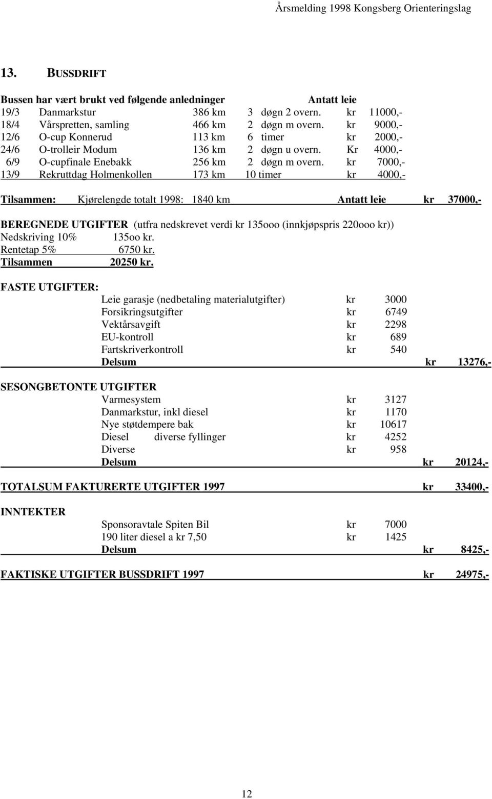 kr 7000,- 13/9 Rekruttdag Holmenkollen 173 km 10 timer kr 4000,- Tilsammen: Kjørelengde totalt 1998: 1840 km Antatt leie kr 37000,- BEREGNEDE UTGIFTER (utfra nedskrevet verdi kr 135ooo (innkjøpspris
