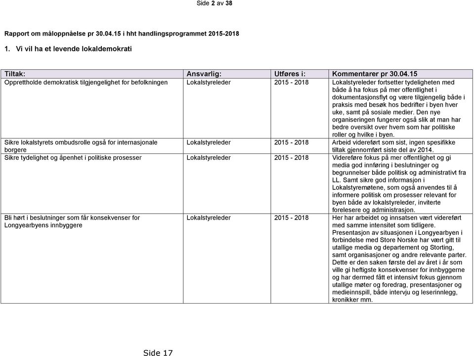 15 Opprettholde demokratisk tilgjengelighet for befolkningen Lokalstyreleder 2015-2018 Lokalstyreleder fortsetter tydeligheten med både å ha fokus på mer offentlighet i dokumentasjonsflyt og være