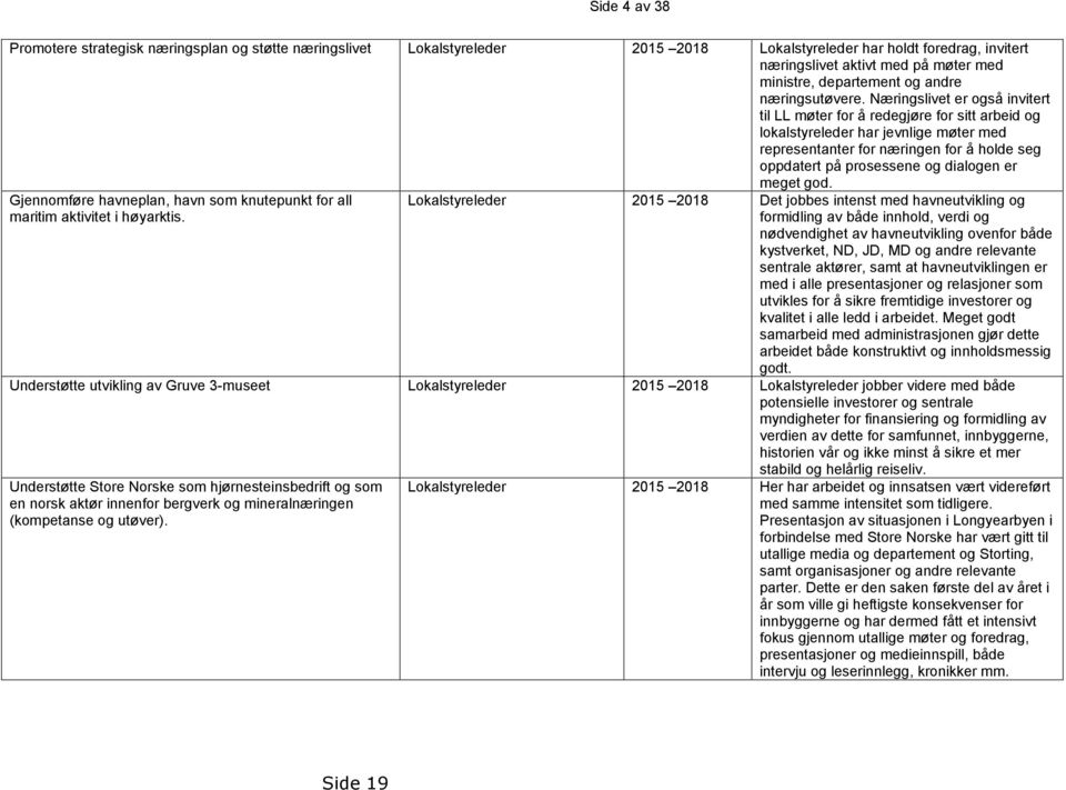 Næringslivet er også invitert til LL møter for å redegjøre for sitt arbeid og lokalstyreleder har jevnlige møter med representanter for næringen for å holde seg oppdatert på prosessene og dialogen er