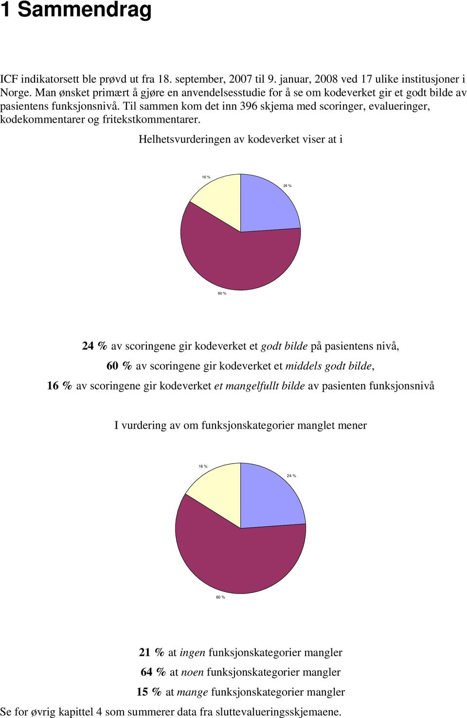 Til sammen kom det inn 396 skjema med scoringer, evalueringer, kodekommentarer og fritekstkommentarer.