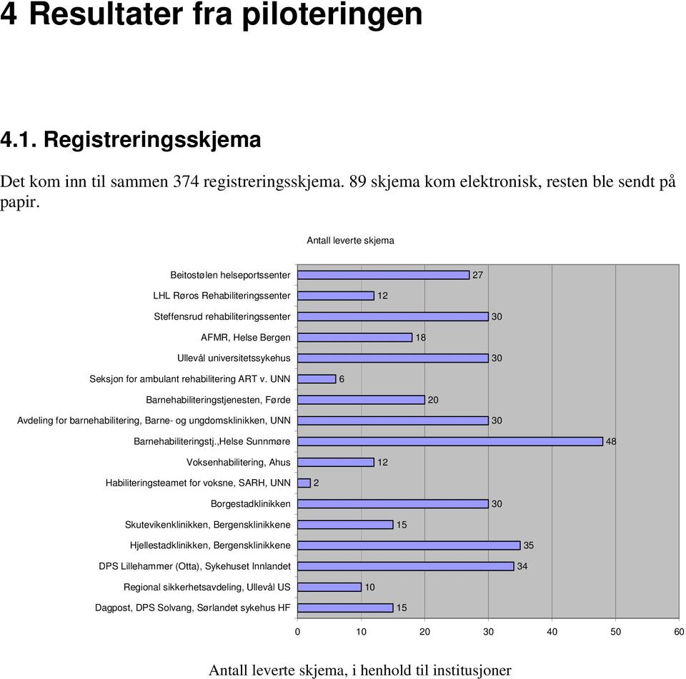 rehabilitering ART v. UNN 6 Barnehabiliteringstjenesten, Førde 20 Avdeling for barnehabilitering, Barne- og ungdomsklinikken, UNN 30 Barnehabiliteringstj.