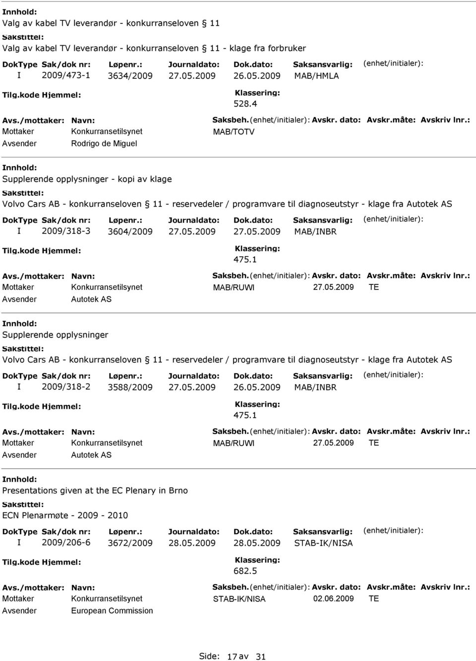 : MAB/TOTV Avsender Rodrigo de Miguel nnhold: Supplerende opplysninger - kopi av klage Volvo Cars AB - konkurranseloven 11 - reservedeler / programvare til diagnoseutstyr - klage fra Autotek AS