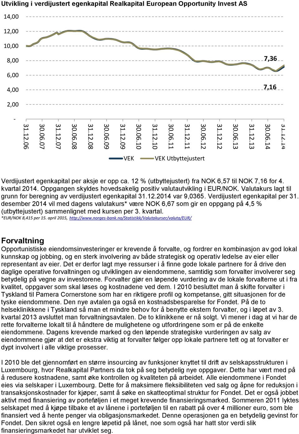 12 % (utbyttejustert) fra NOK 6,57 til NOK 7,16 for 4. kvartal 2014. Oppgangen skyldes hovedsakelig positiv valutautvikling i EUR/NOK.