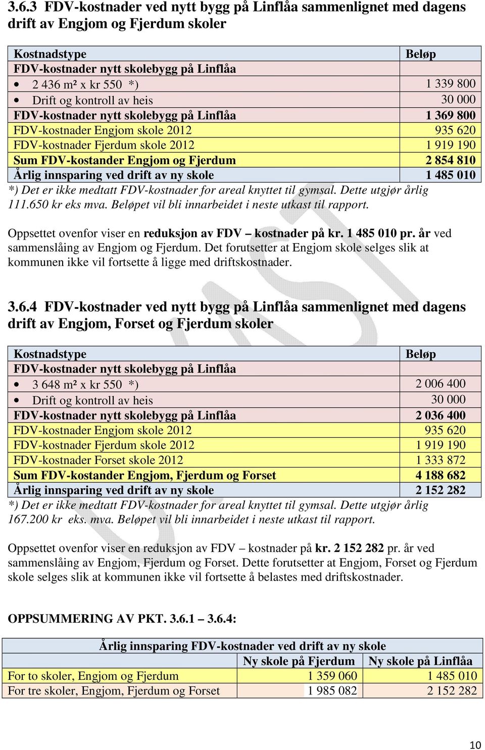 854 810 Årlig innsparing ved drift av ny skole 1 485 010 *) Det er ikke medtatt FDV-kostnader for areal knyttet til gymsal. Dette utgjør årlig 111.650 kr eks mva.