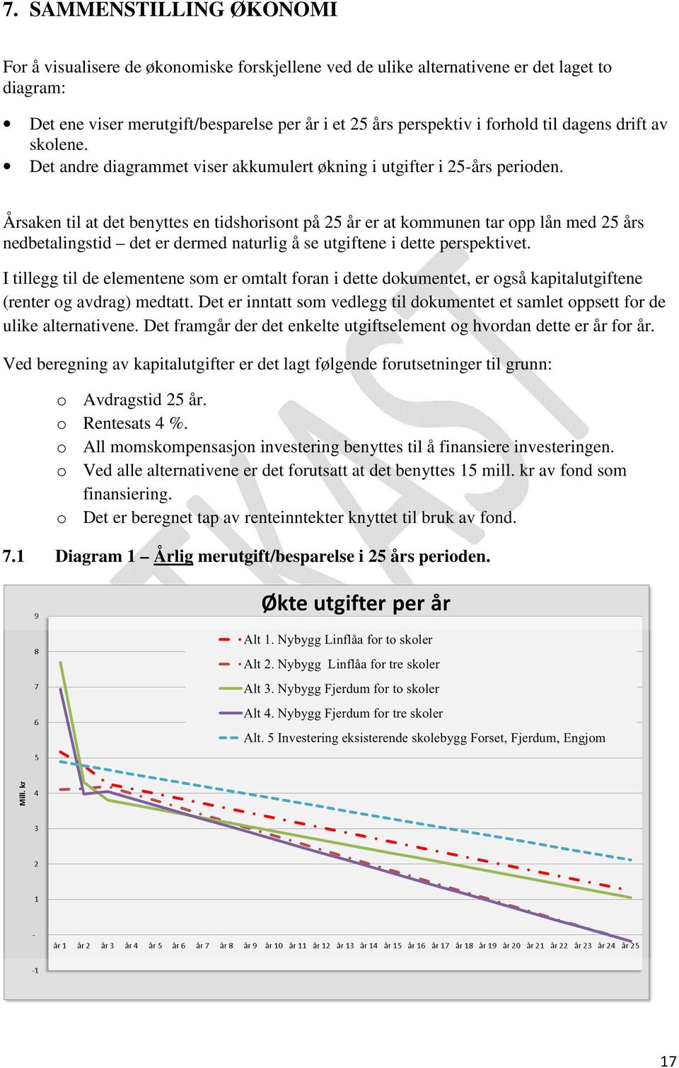 Årsaken til at det benyttes en tidshorisont på 25 år er at kommunen tar opp lån med 25 års nedbetalingstid det er dermed naturlig å se utgiftene i dette perspektivet.