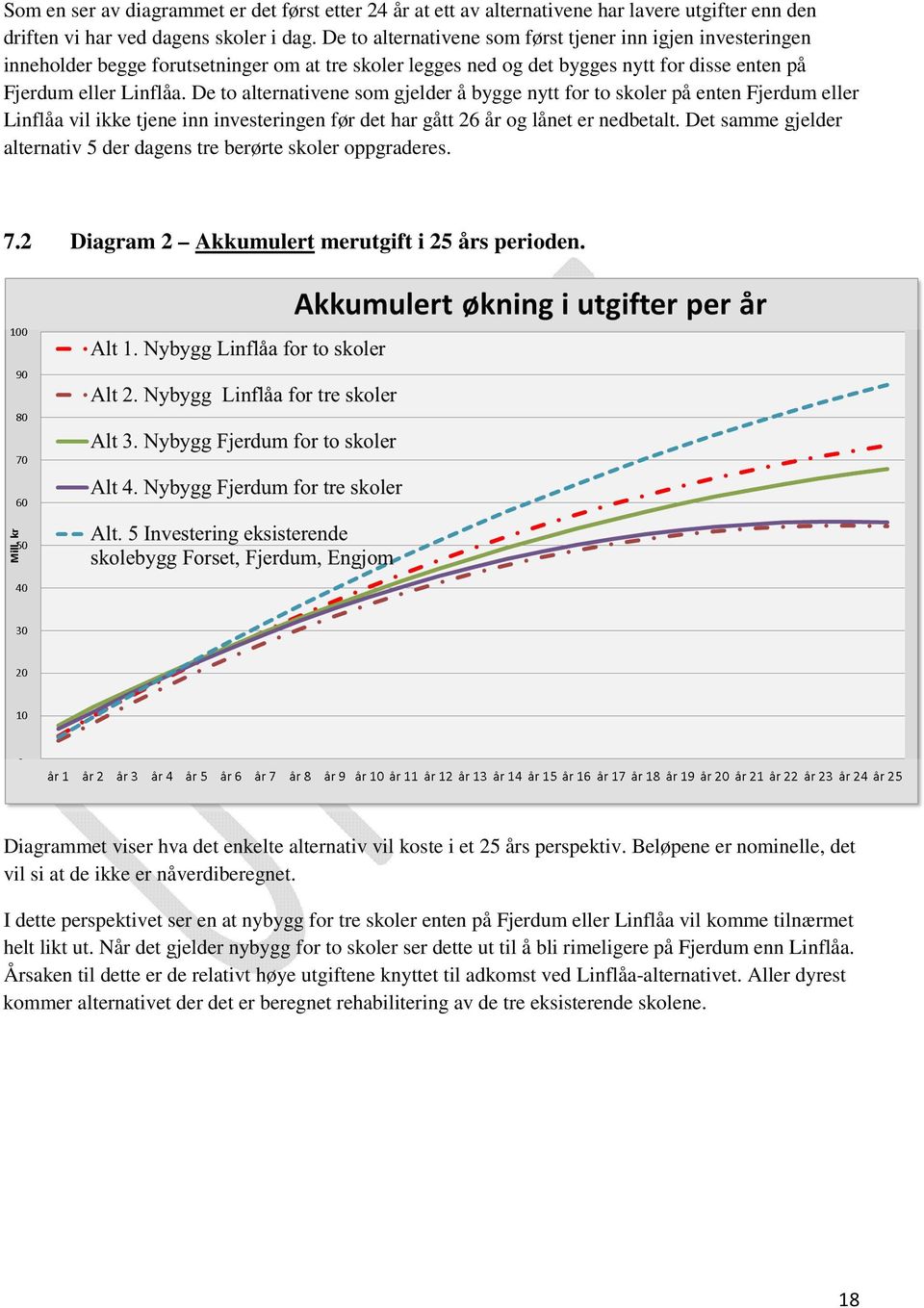 De to alternativene som gjelder å bygge nytt for to skoler på enten Fjerdum eller Linflåa vil ikke tjene inn investeringen før det har gått 26 år og lånet er nedbetalt.