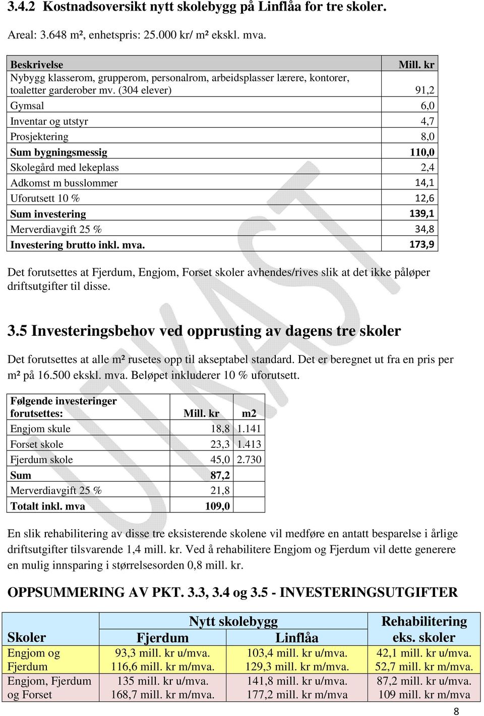 (304 elever) 91,2 Gymsal 6,0 Inventar og utstyr 4,7 Prosjektering 8,0 Sum bygningsmessig 110,0 Skolegård med lekeplass 2,4 Adkomst m busslommer 14,1 Uforutsett 10 % 12,6 Sum investering 139,1