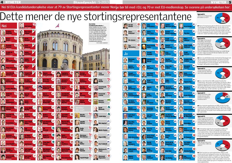 P neste sde kan du lese m kanddatundsøkelsen.