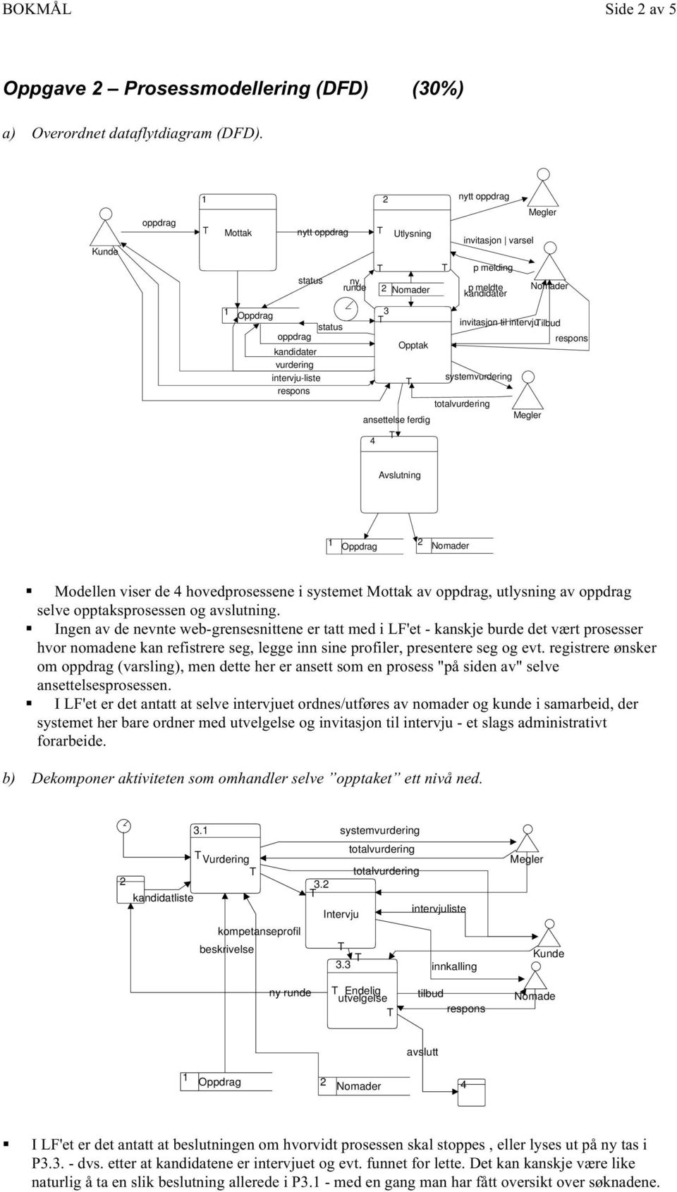 ferdig invitasjon til intervjuilbud systemvurdering Avslutning 2 r Modellen viser de 4 hovedprosessene i systemet Mottak av oppdrag, utlysning av oppdrag selve opptaksprosessen og avslutning.