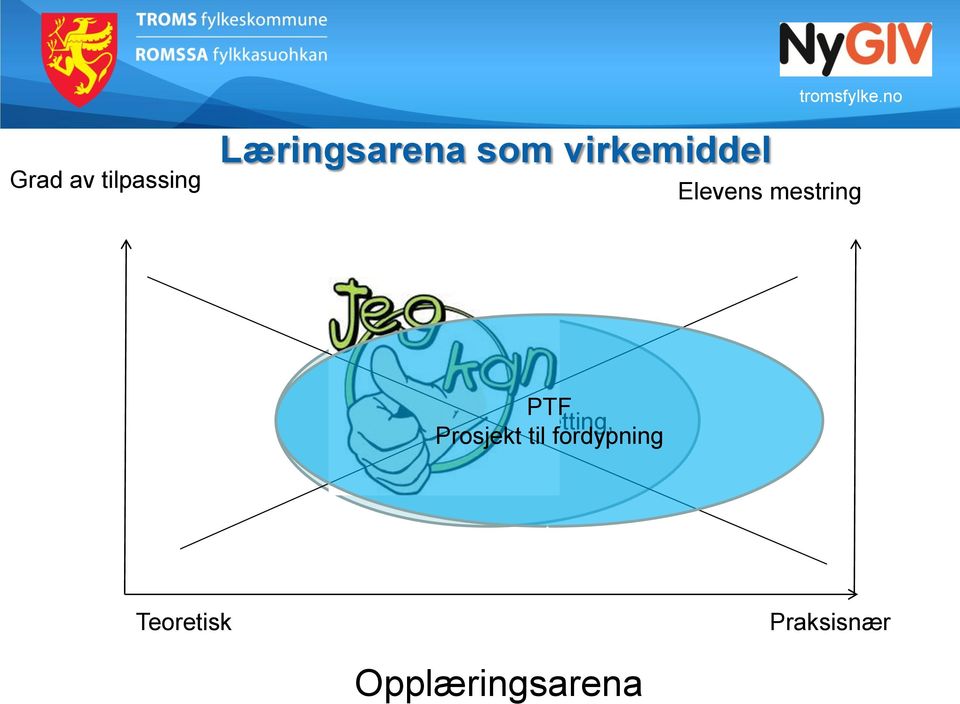 (Fellesfag, Yrkesretting, Prosjekt til