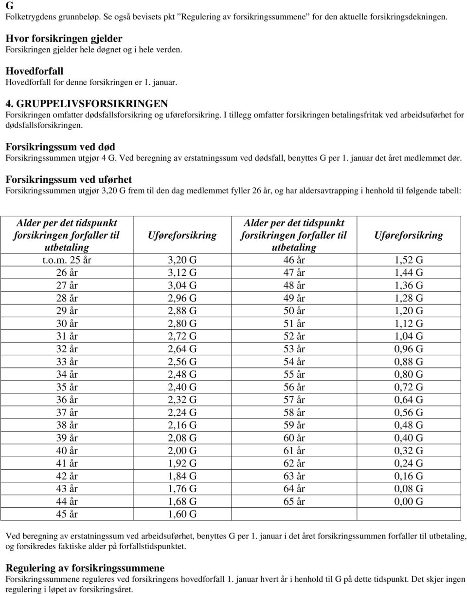 I tillegg omfatter forsikringen betalingsfritak ved arbeidsuførhet for dødsfallsforsikringen. Forsikringssum ved død Forsikringssummen utgjør 4 G.