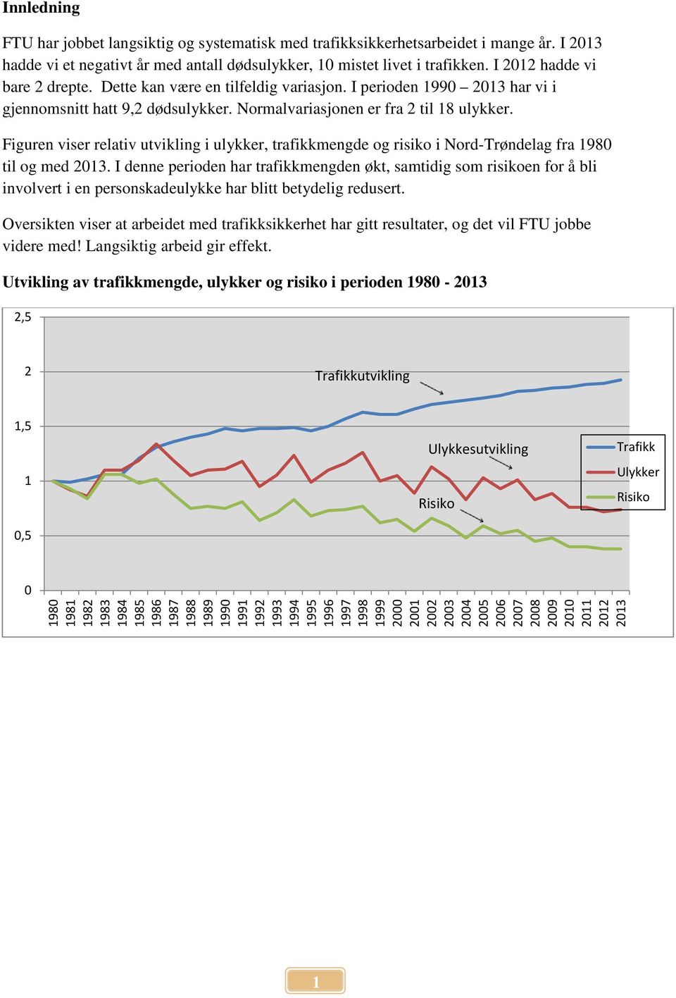 Figuren viser relativ utvikling i ulykker, trafikkmengde og risiko i Nord-Trøndelag fra 1980 til og med 2013.