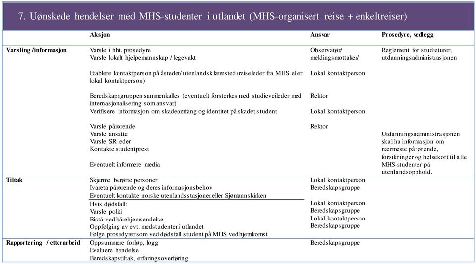 (reiseleder fra MHS eller lokal kontaktperson) n sammenkalles (eventuelt forsterkes med studieveileder med internasjonalisering som ansvar) Verifisere informasjon om skadeomfang og identitet på