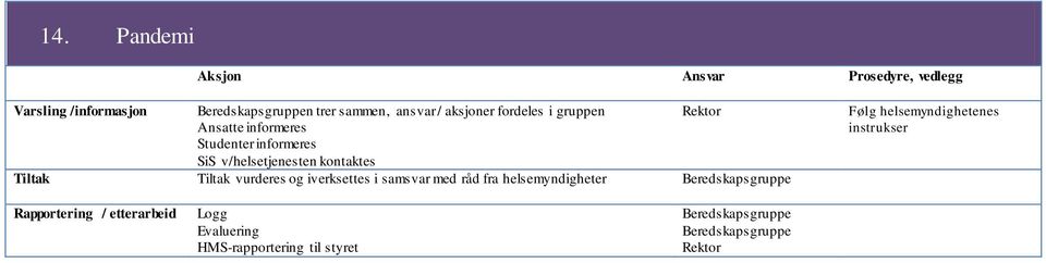 kontaktes vurderes og iverksettes i samsvar med råd fra