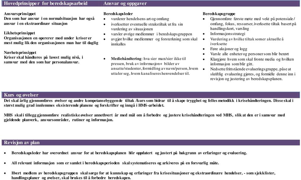 Ansvar og oppgaver Beredskapsleder vurderer hendelsens art og omfang iverksetter eventuelle strakstiltak ut fra sin vurdering av situasjonen varsler øvrige medlemmer i beredskapsgruppen avgjør hvilke