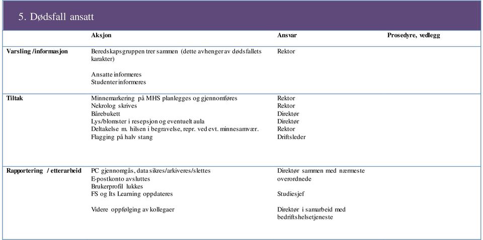 hilsen i begravelse, repr. ved evt. minnesamvær.