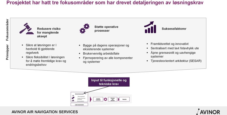 arbeidsflate Fjernoperering av alle komponenter og systemer Framtidsrettet og innovativt Sentralisert med lavt fotavtrykk ute Åpne grensesnitt og uavhengige systemer Tjenesteorientert arkitektur