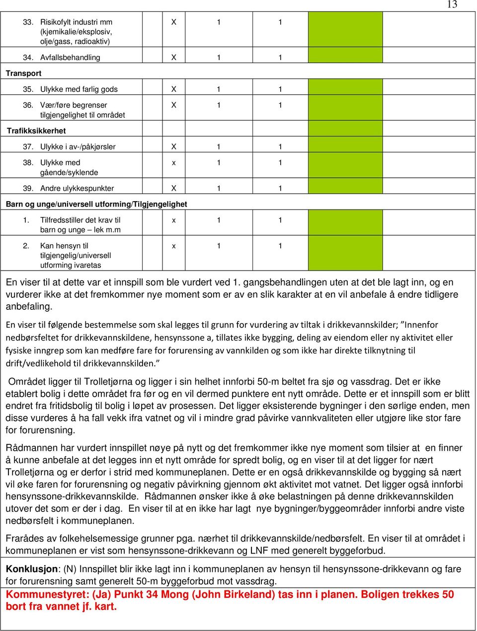 Tilfredsstiller det krav til barn og unge lek m.m 2. Kan hensyn til tilgjengelig/universell utforming ivaretas En viser til at dette var et innspill som ble vurdert ved 1.