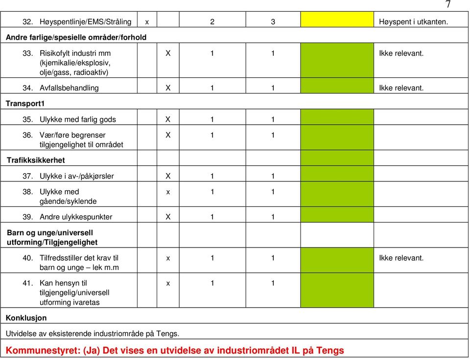 Vær/føre begrenser tilgjengelighet til området Trafikksikkerhet 37. Ulykke i av-/påkjørsler 38. Ulykke med gående/syklende 39.