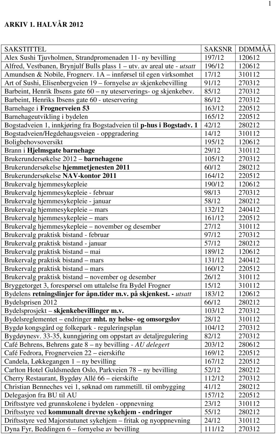 1A innførsel til egen virksomhet 17/12 310112 Art of Sushi, Elisenbergveien 19 fornyelse av skjenkebevilling 91/12 270312 Barbeint, Henrik Ibsens gate 60 ny uteserverings- og skjenkebev.