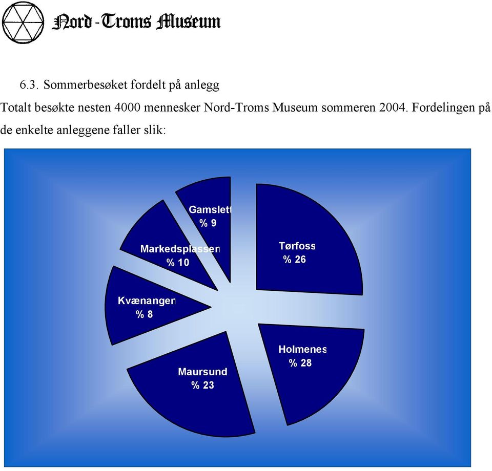 Fordelingen på de enkelte anleggene faller slik: Gamslett %