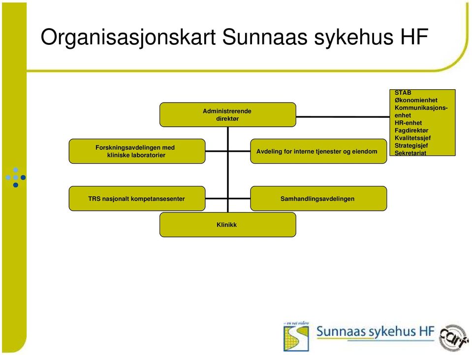 eiendom STAB Økonomienhet Kommunikasjonsenhet HR-enhet Fagdirektør